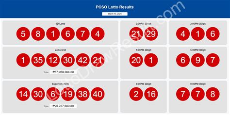 PCSO Results Mar 13, 2022, Sunday .